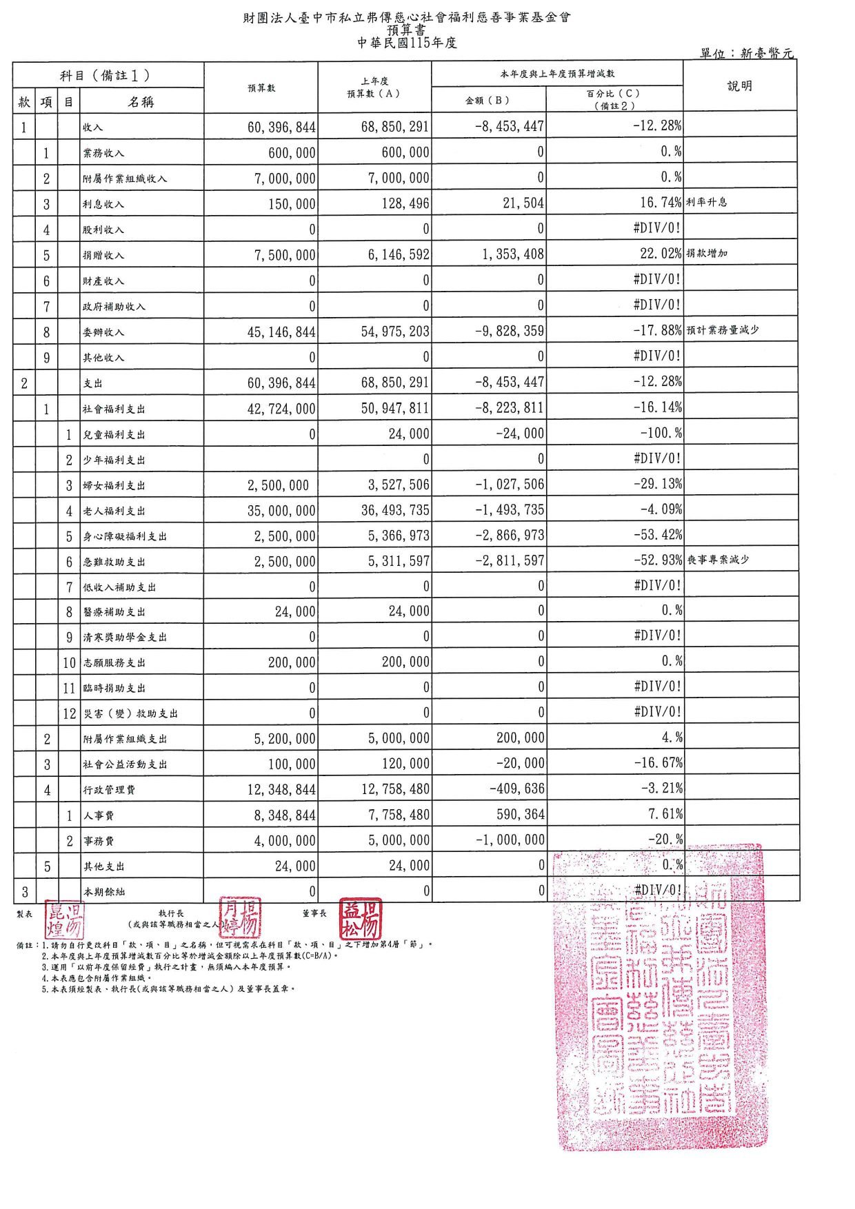 預算書(修正版2)_page-0001
