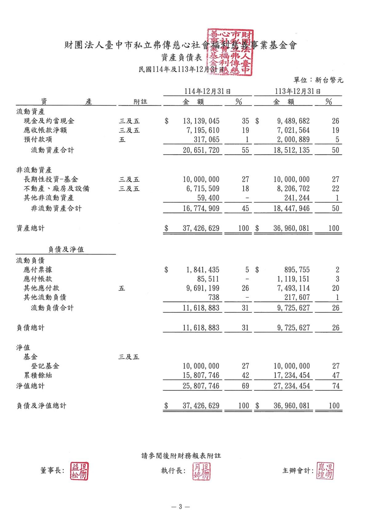 弗傳-114-財報用印-05