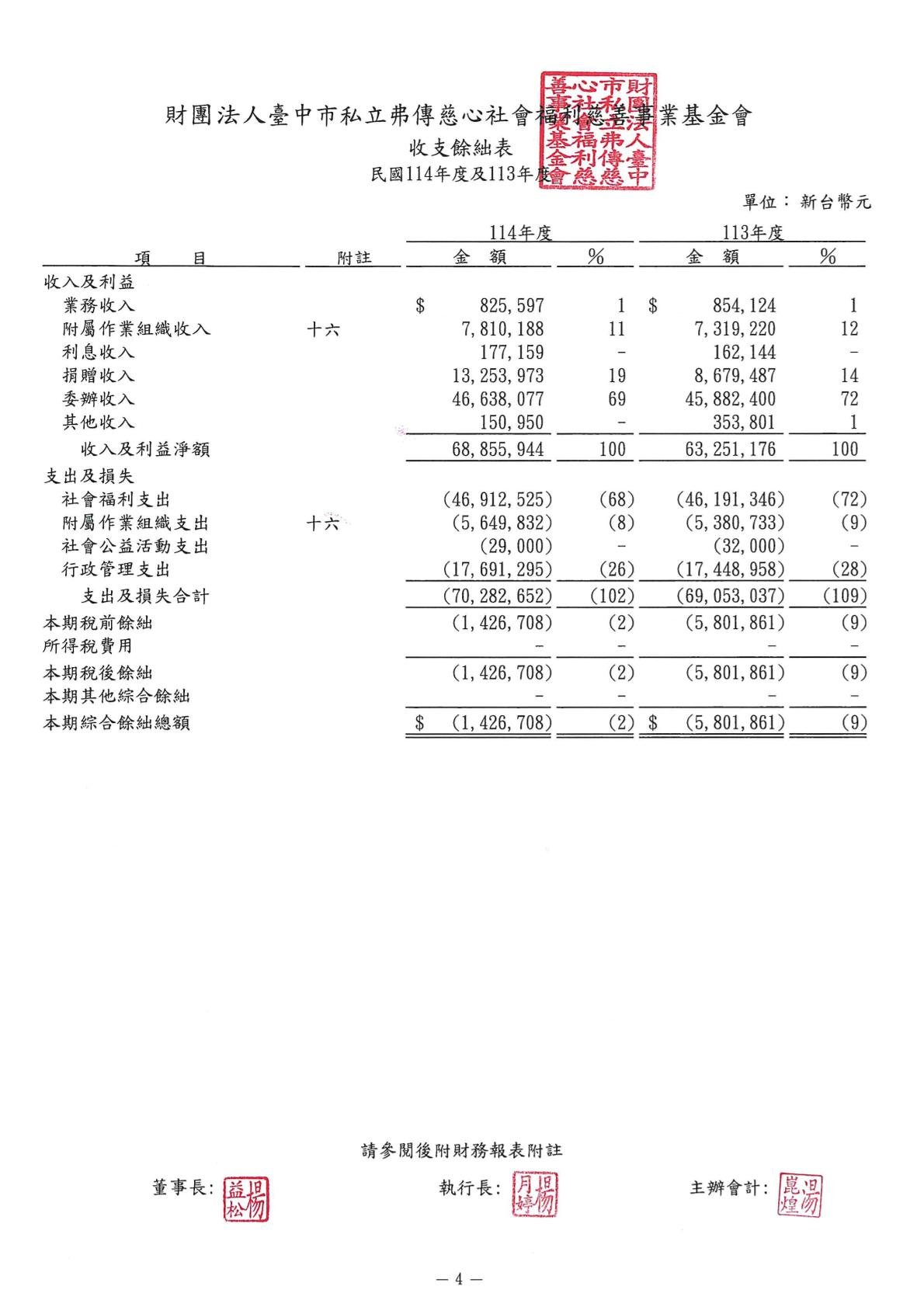 弗傳-114-財報用印-06