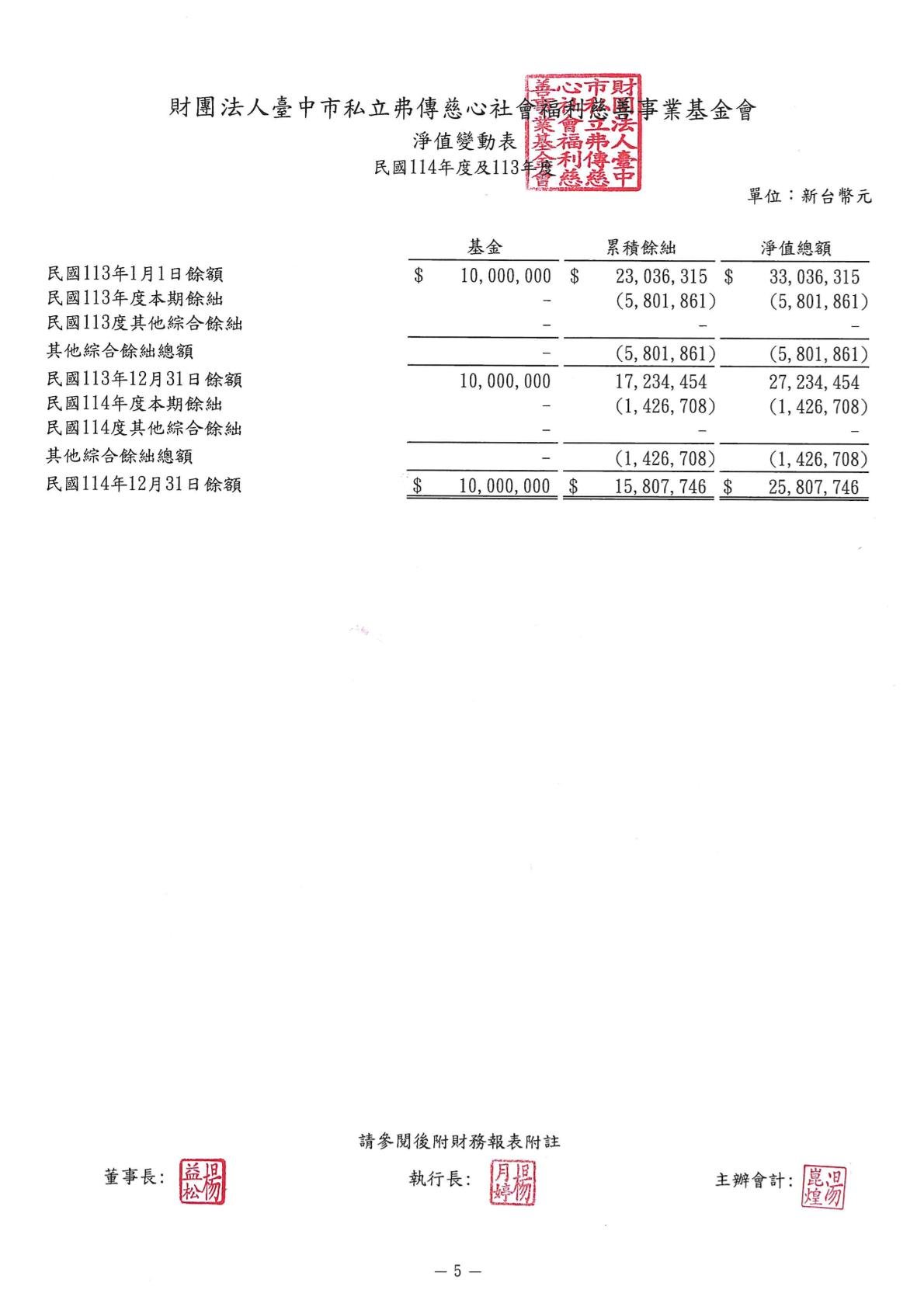 弗傳-114-財報用印-07