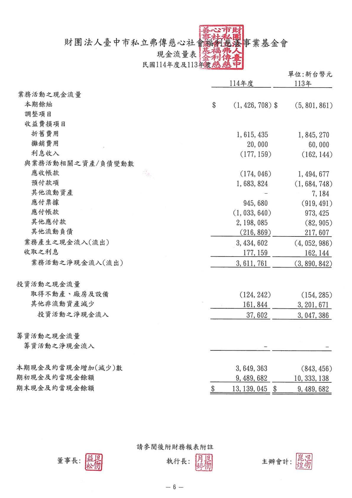 弗傳-114-財報用印-08