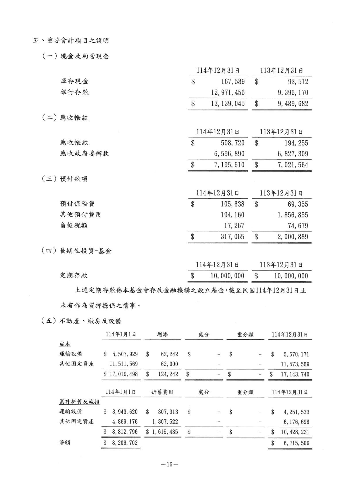 弗傳-114-財報用印-18