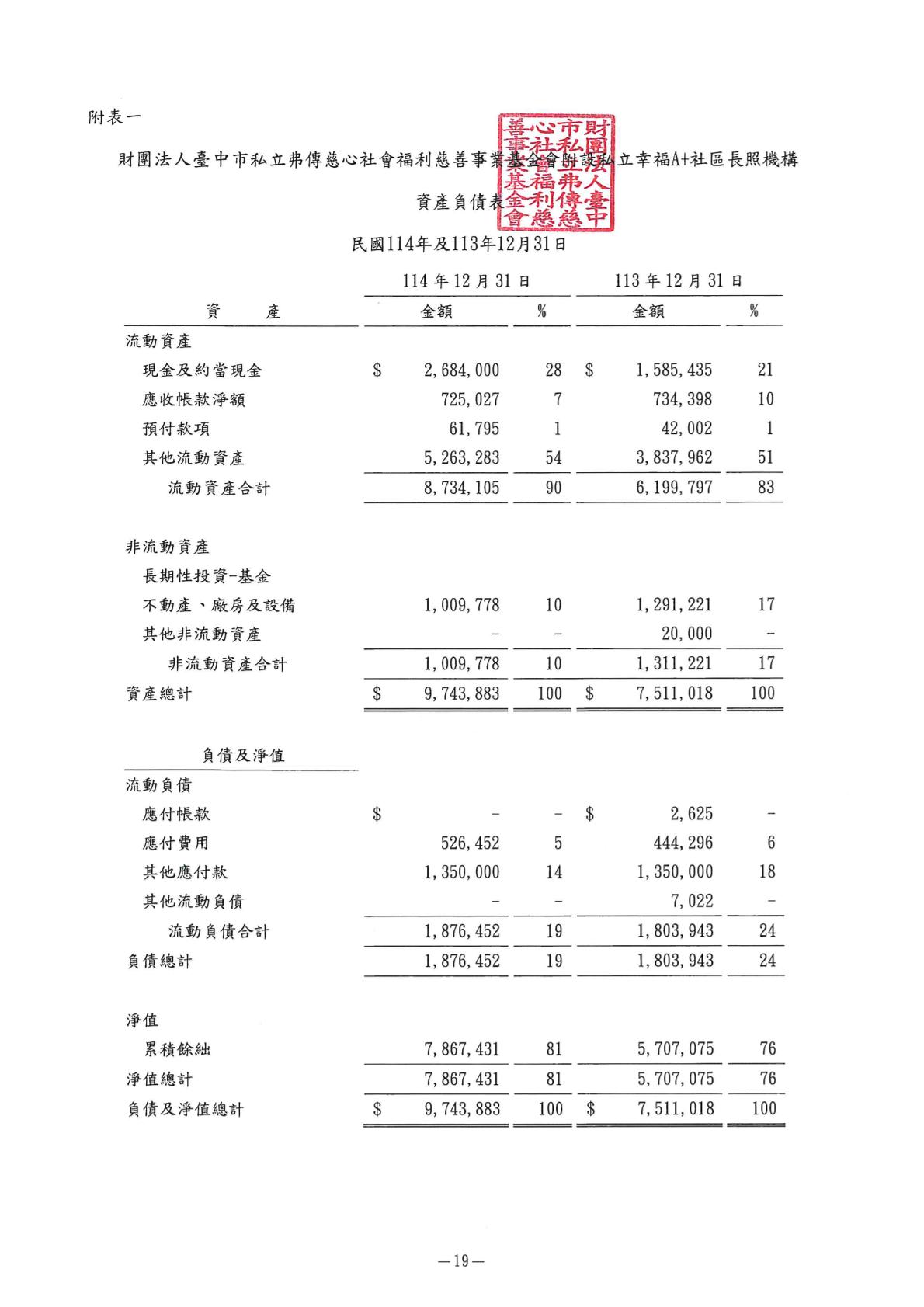 弗傳-114-財報用印-21