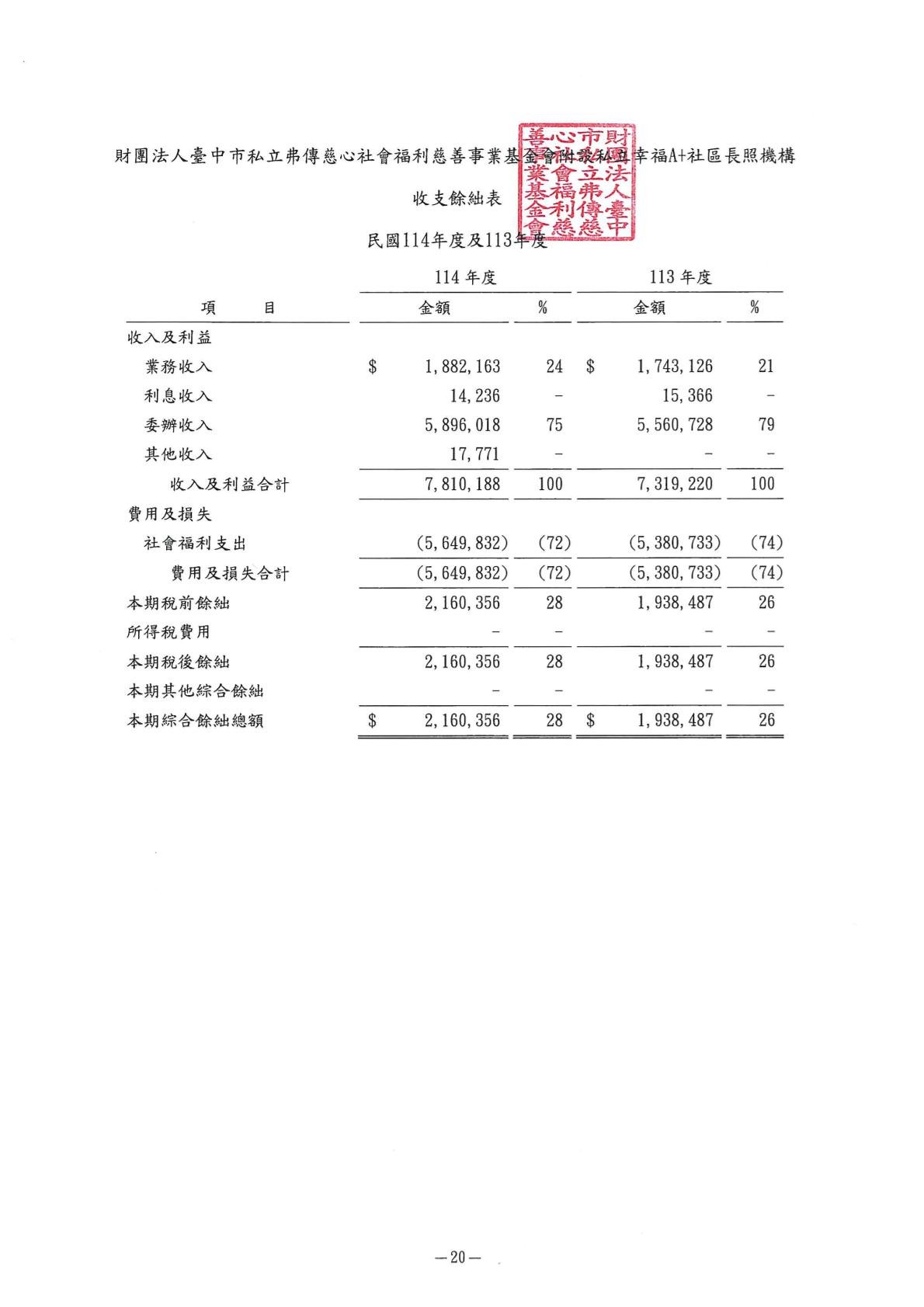 弗傳-114-財報用印-22